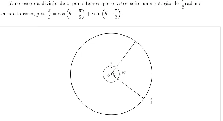 Figura 3.4: Quociente de z por i.