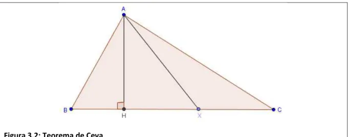 Figura 3.2: Teorema de Ceva 