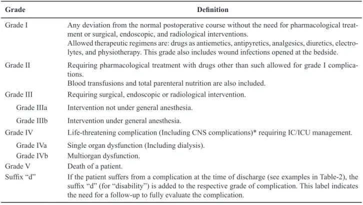 Table 2 – Examples of the application of the update classiication with regard to the complications of 2 laparoscopic radi- radi-cal prostatectomy series.