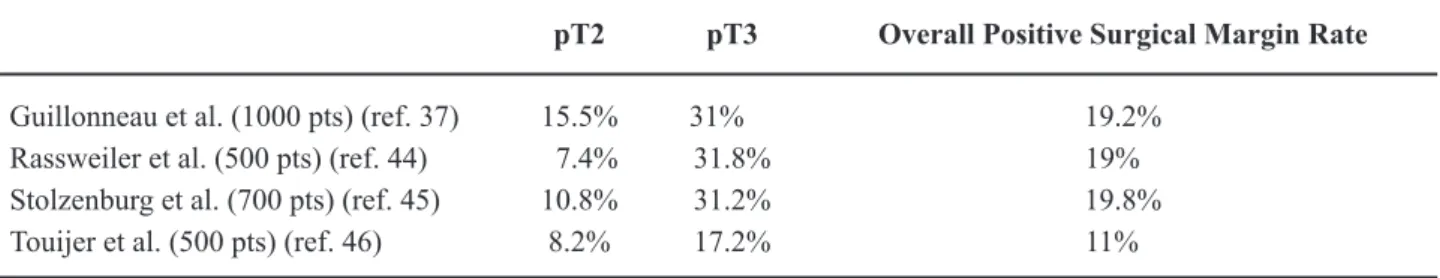 Table 8 –  Cancer control: positive surgical margin rate.