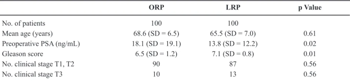 Table 1 – Patient characteristics in ORP and LRP.