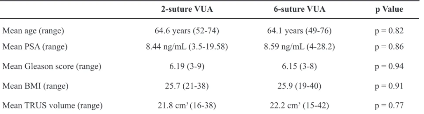 Table 1 – Patient characteristics.