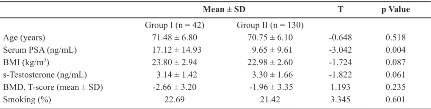 Table 1 –  A comparison of the disease variables between the two groups.