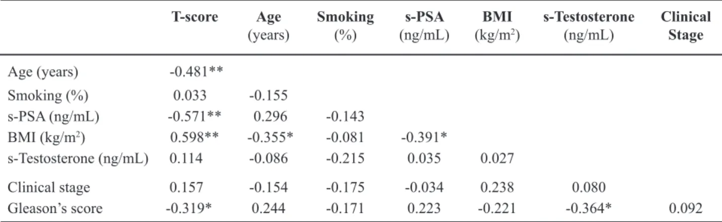 Table 5 –  The factors associated with bone loss in Group II (benign prostatic hyperplasia group.