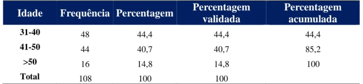 Tabela 2 - Caracterização da amostra em função da idade 
