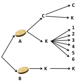 Figura 2.4: Diagrama de ´arvore