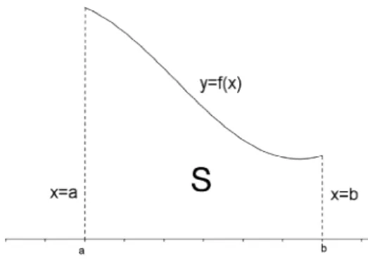 Figura 1: área sob a curva 