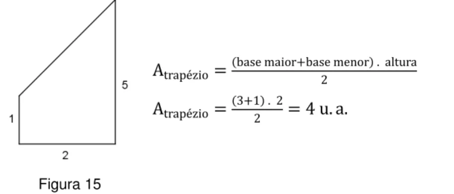 gráfico da função  f(x) = 8 42, se	x 9 2 x 4 4, se	x : 2 ; Figura 14 y  x  y=f(x)  no plano cartesiano e 