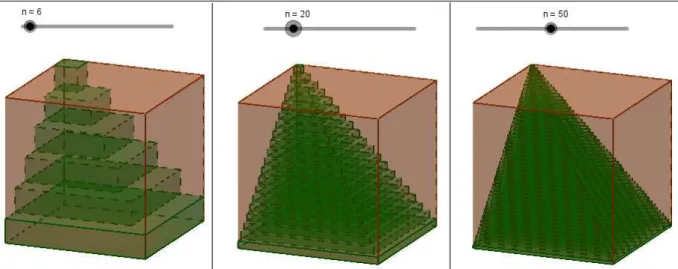 Figura 23: Ilustração de três situações da janela gráfica do arquivo Escada_no_Cubo.ggb 