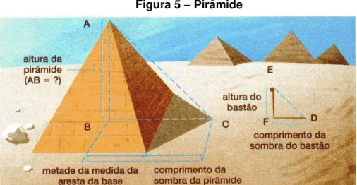 Figura 5  – Pirâmide 