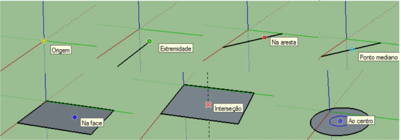 Figura 2 – Pontos de Inferência