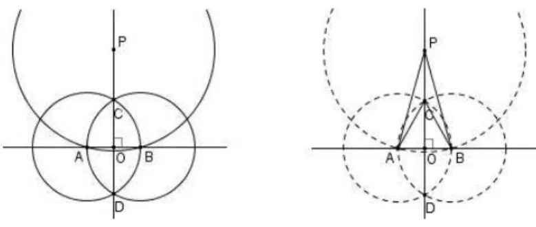 Figura 5 Ű Construção da perpendicular por um ponto 