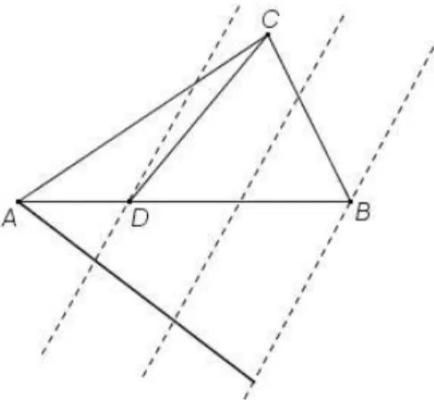 Figura 16 Ű Triângulo relacionando álgebra e geometria - 3
