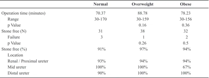 Table 1 – Outcomes.