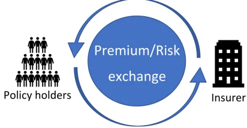 Figure 1: Premium to risk correspondence 