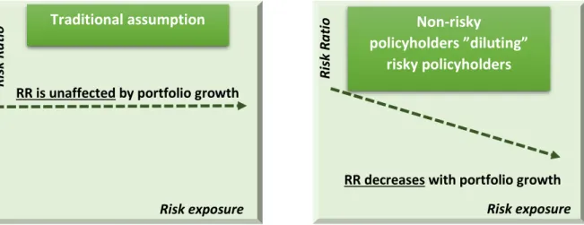 Figure 3: Exposure impact on Risk Ratio 