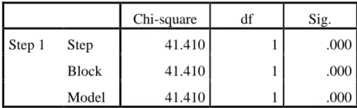 Table 2. Omnibus Tests of Merton Model Coefficients 
