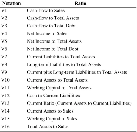 Table 6. Economic-financial Ratios Used in the Estimation of the Models 