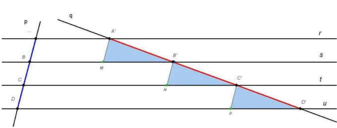 Figura 3.2: ideia da prova do Lema