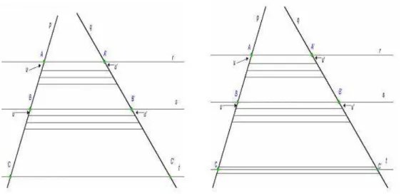 Figura 3.3: Ideia da prova