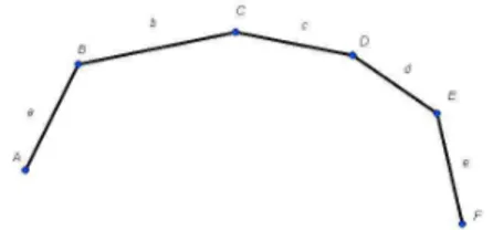 Figura 5.1: med (ABCDEF ) = a + b + c + d + e