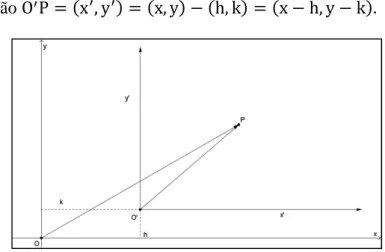 Figura 6-5: Coordenadas de um ponto P em dois sistemas (translação). 