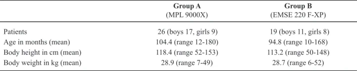 Table 2 – Stone characteristics.