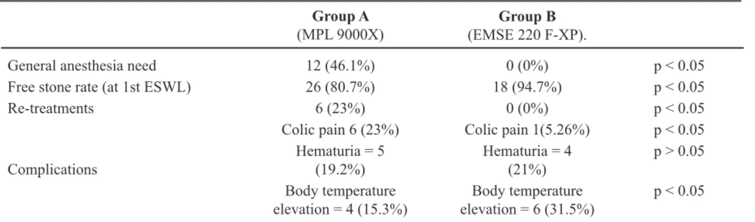 Table 3 – Results.