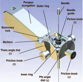 Figure 1 – Mechanical gantry with needle alignment device. Figure 2 – Needle alignment device with needle inserted.