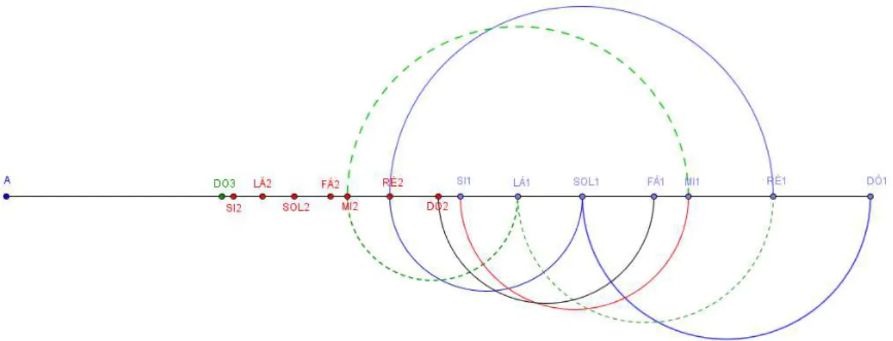 Figura 16 - Solução da atividade com frações, sequência do ciclo de quintas - Problema 4  Fonte: O Autor  