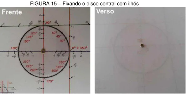 FIGURA 15  – Fixando o disco central com ilhós  