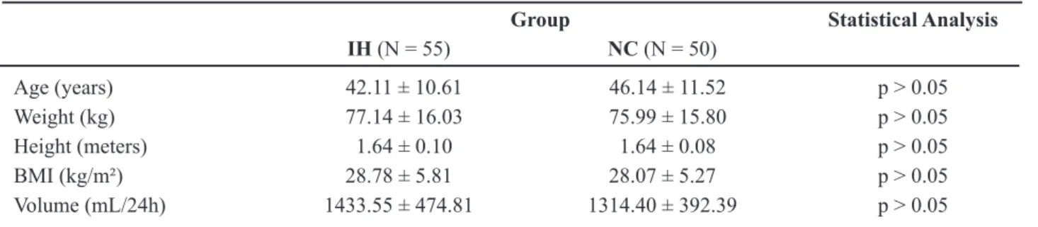 Table 2 – Description of median and standard deviation of biochemical characteristics of 24-hour urine in the different  studied groups.