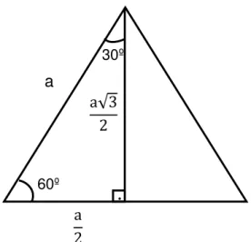 Figura 12: Triângulo Equilátero 