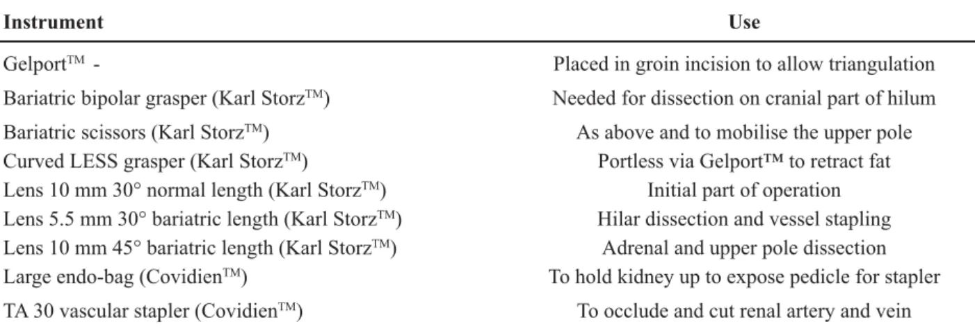 Table 1 – Instruments used for retroperitoneal LESS donor nephrectomy.