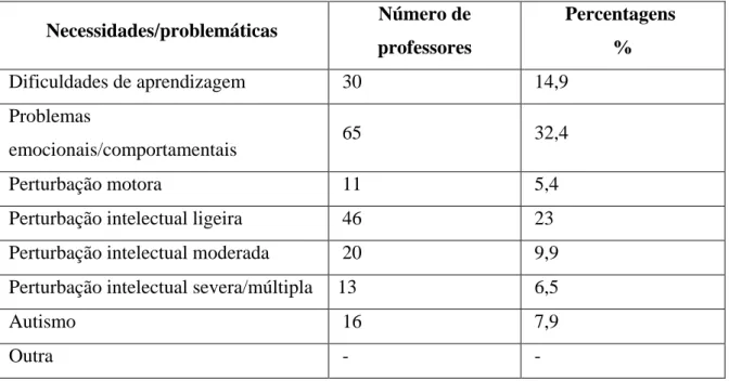 Tabela 2 - Caracterização da amostra 