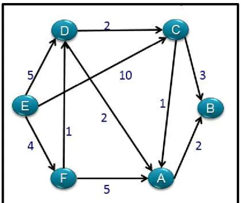 Figura 8: Mapa das Cidades A, B, C, D, E e F 