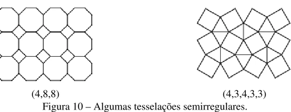 Figura 11 – Exemplo de tesselação demirregular.