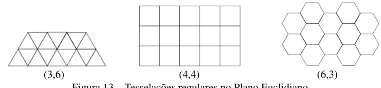Tabela 1 – Tesselações regulares