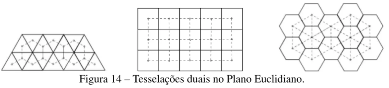 Figura 14 – Tesselações duais no Plano Euclidiano.