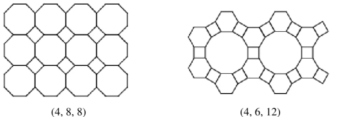Figura 21 – Tesselações semirregulares de padrão (k, l, m) com três polígonos em torno de um vértice quando k,l,m, são todos pares.