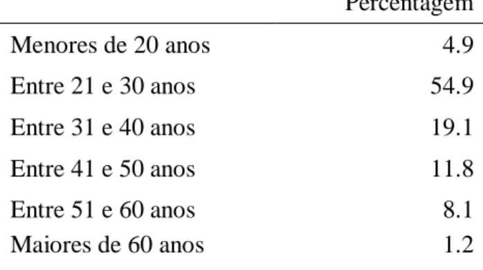 Tabela 1. Sexo. 