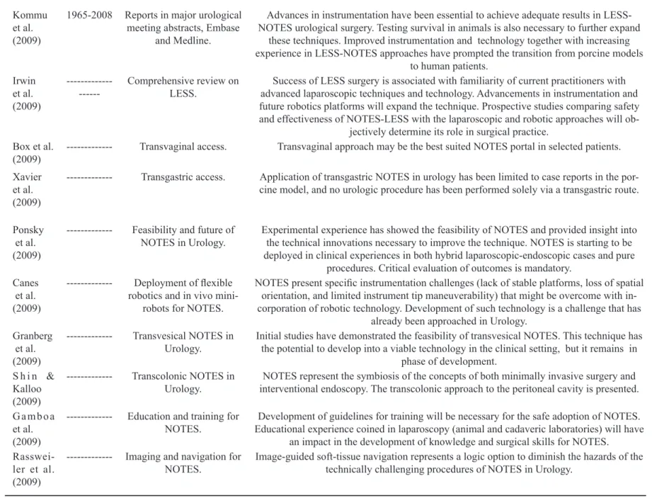 Table 3 – continued.