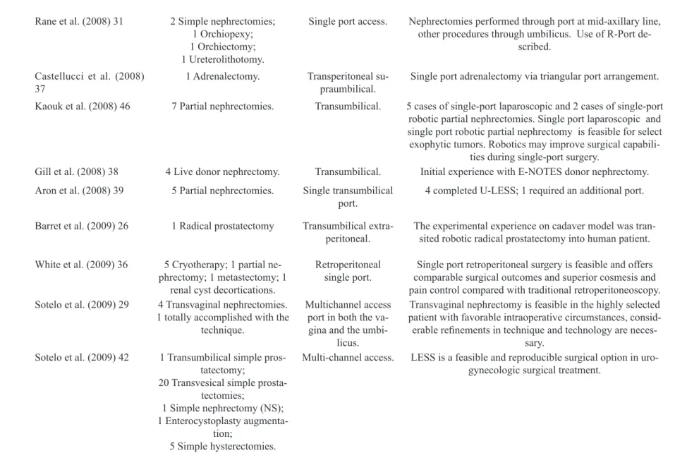 Table 2 – continued.