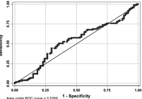 Table 2 –  Multivariate logistic analysis of the association between vascular endothelial growth factor (VEGF) and prostate  histology.