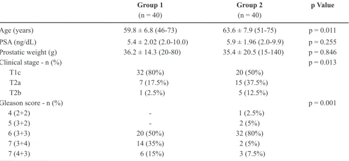 Table 2 – Comparison of intraoperative data.