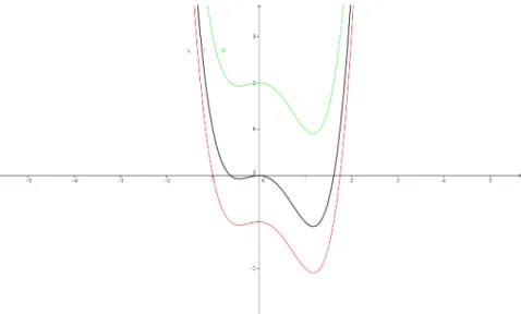 Figura 1 – Representac¸˜ao gr´afica das func¸ ˜oes f (x), g(x) e h(x)