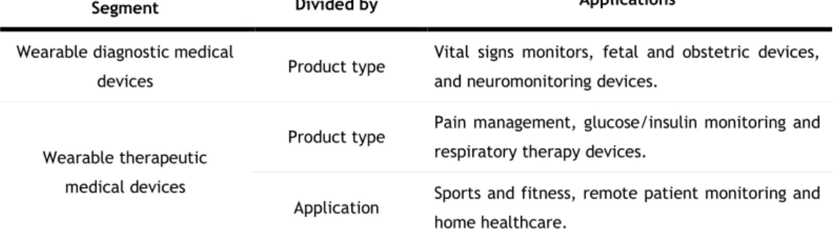 Table 2.2 - WMD market segments, criteria of division and respective applications. Each main segment is divided  into particular ones, as function of product type or application