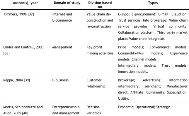 Table 2.3 - Business model taxonomies divided by authors. 
