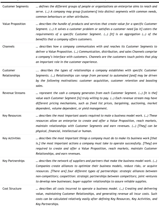 Table 2.5 - The nine building blocks of the Business Model Canvas Ontology 