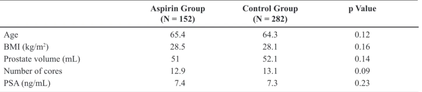 Table 1 –  Demographic and clinical characteristics of patients.
